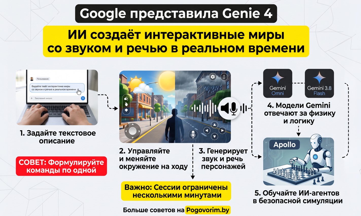 Google представила Genie 4: ИИ создаёт интерактивные миры со звуком и речью в реальном времени